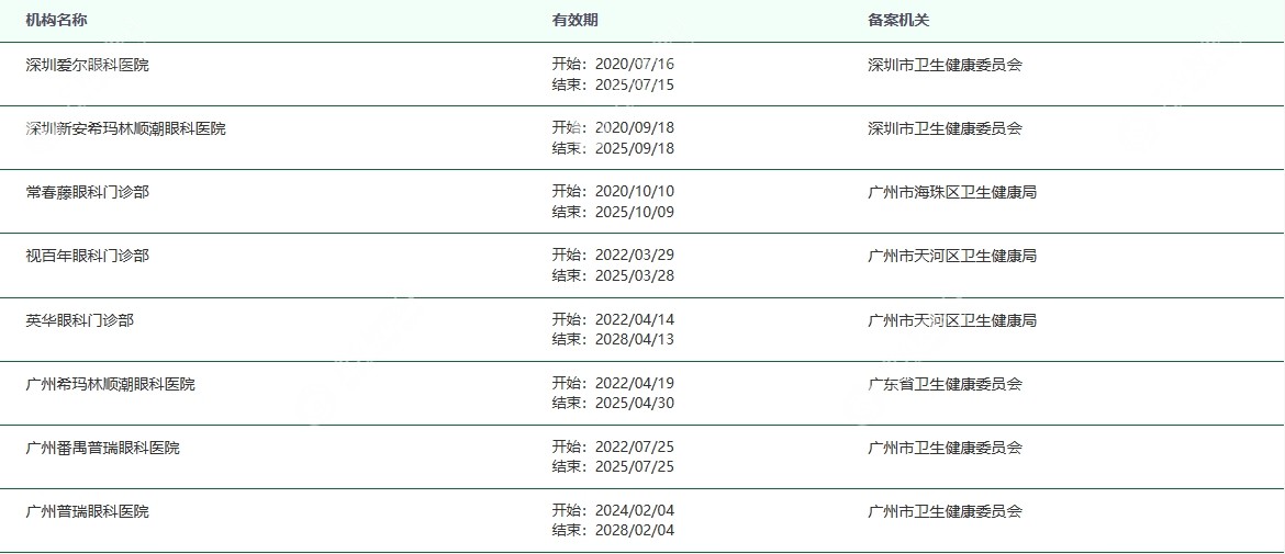 刘泉医生坐诊医院