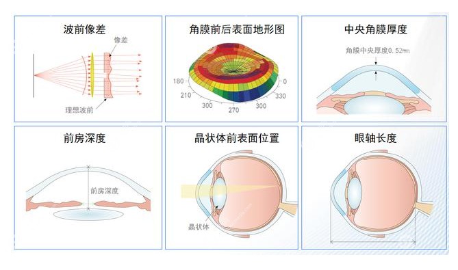 全光塑优点