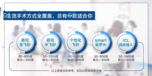 普瑞眼科医院近视手术收费价目表