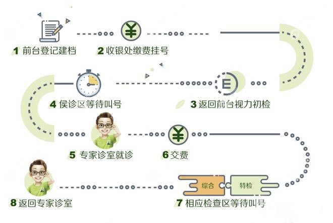 长沙吉强眼科医院支持多种预约方式