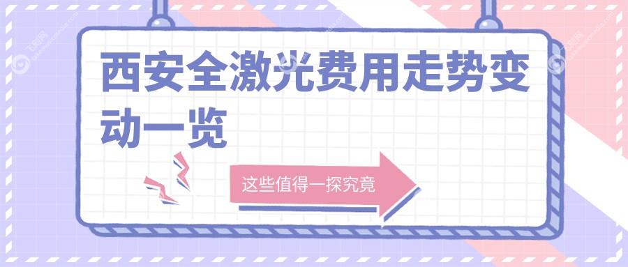 西安全激光费用走势变动一览
