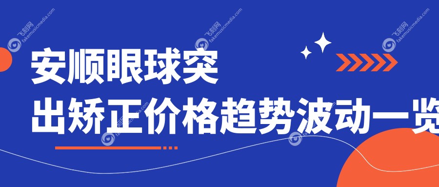 安顺眼球突出矫正价格趋势波动一览