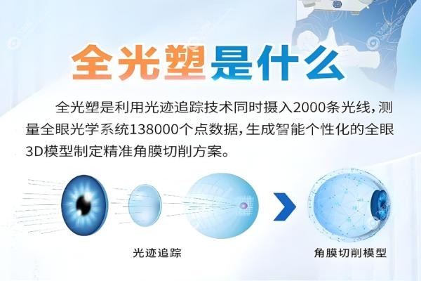 广州爱尔眼科近视手术张赫男