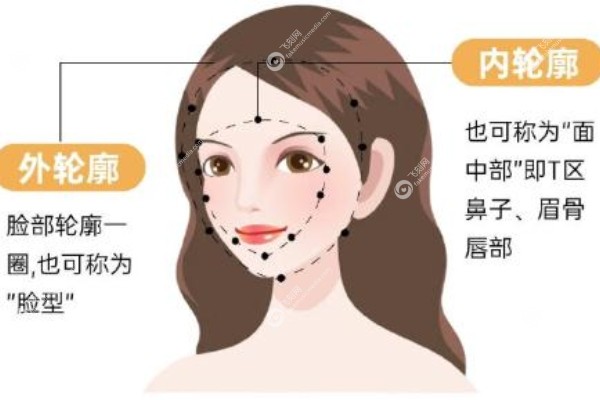 黄