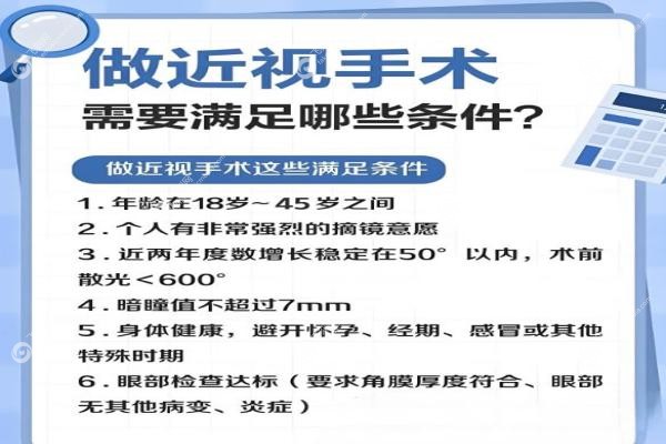 近视手术并非人人能做！这类人千万别冒险,你的眼睛适合哪种方式?(附超全指南)3