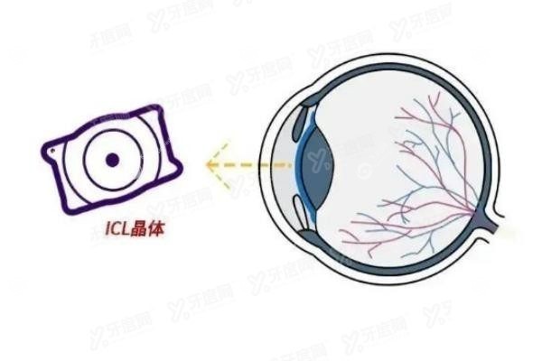 济南麦迪格眼科医院营业时间