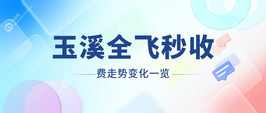 玉溪全飞秒收费走势变化一览