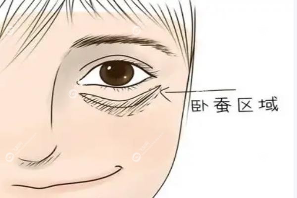 贺焕焕医生的案 例.jpg
