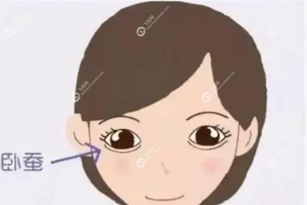 贺焕焕医生的案 例.jpg