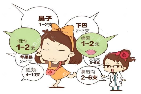 北京张立彬取生长因子需要多少钱？1.2万~6万不等,技术超精 细,预约坐诊看这里！3
