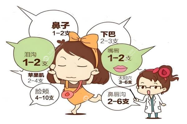 周云超和张才取异物谁厉 害？周云超取异物痛感低，张才修复强！怎么选不后悔？2
