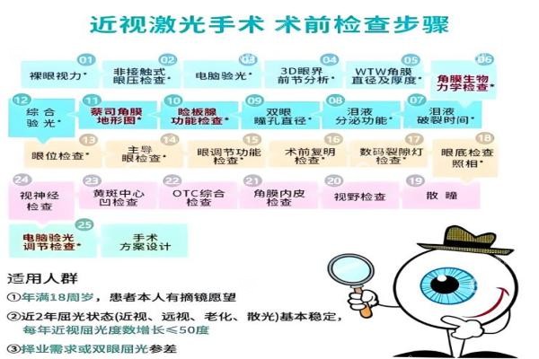 南宁近视手术多少钱？半飞秒8800元起/全飞秒13000元等价格一览表！3