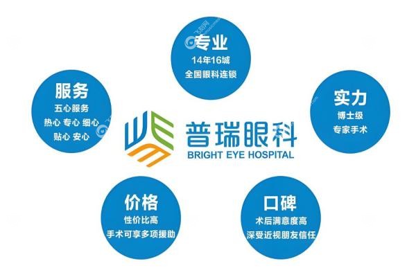 普瑞眼科近视手术价格一览表：半飞秒1.2万起/全飞秒1.5万起/晶体植入2.8万起！2