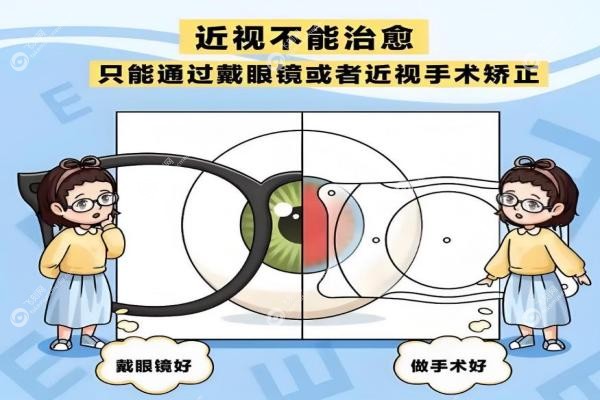 北京做近视眼手术哪个医生好？周跃华