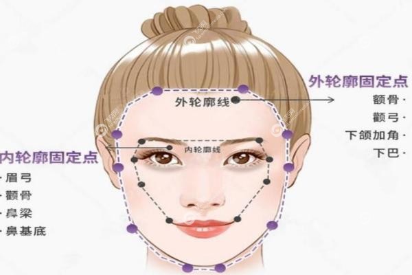 北京做轮廓固定谁做得比较好?谷亦涵/高明英等医生排名前十,自然幼态脸就找这些4