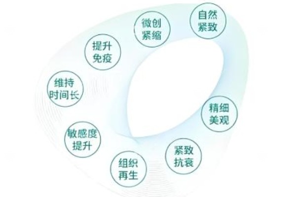 3d生物束带紧缩术好吗.jpg