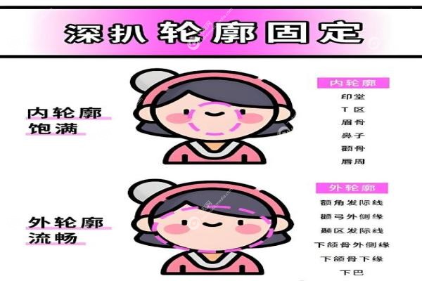 重庆轮廓固定医生排名前十:朱芯/潘宝华/任瑞馨等骨相抗衰大 神坐诊医院+技术特色!3 重庆轮廓固定医生排名前十:朱芯/潘宝华/任瑞馨等骨相抗衰大 神坐诊医院+技术特色!3