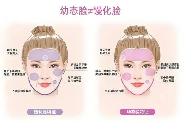 北京幼态脸打造哪个医生好？排名前3是北京艺星王琳、美莱刘彦军和华美李朕3