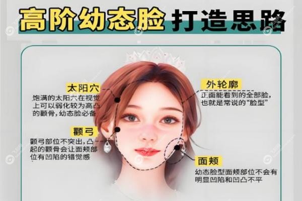 国内幼态脸打造哪位医生好？王太玲/林华芬/蒋铮铮等十位医生技术好又自然！3