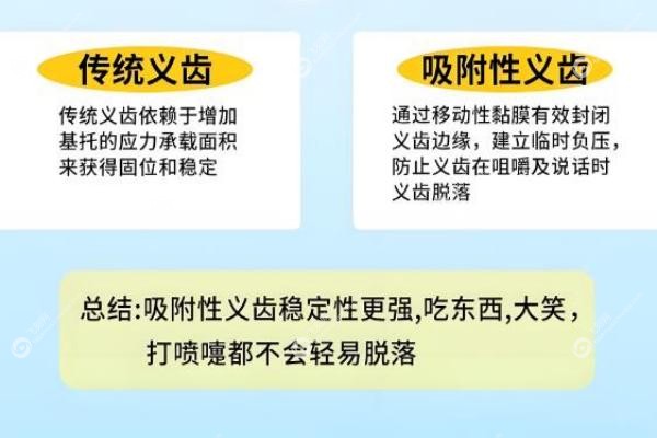 吸附性义齿有几种档次？经济/中端/高端3大档次全对比，这样选耐用又划算！3