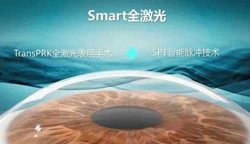 二、济南普瑞眼科医院预约挂号