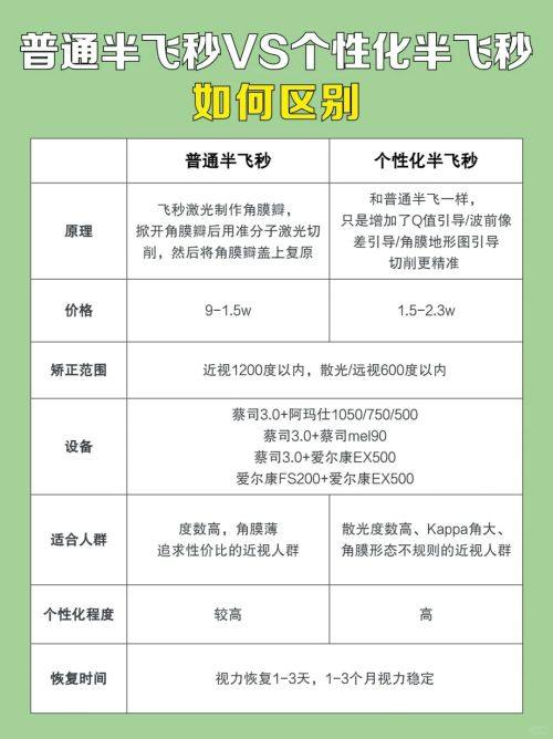 三、深圳博爱曙光医院眼科私立的特色之处www.fakemusicmedia.com/