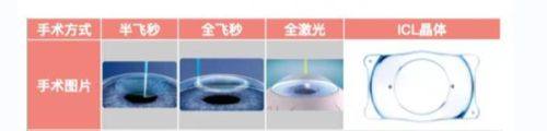 三、郑州市第一人民医院眼科具体地址www.fakemusicmedia.com/