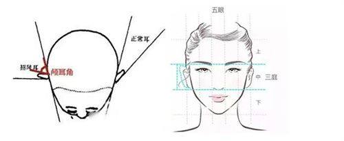 一、北京蒂凡妮医疗美容门诊部营业时间？（早9点至晚8点，周末无休）