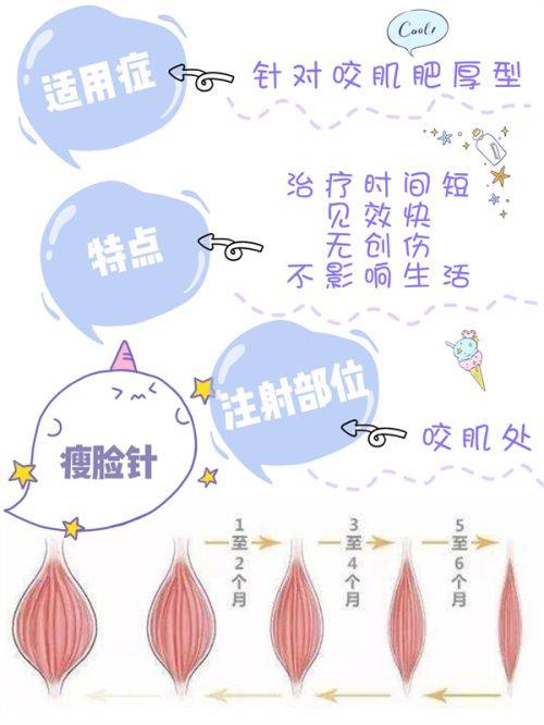 广州艺星医疗美容医院价格表；技术优势明显医生团队专业项目效果自然收费透明合理