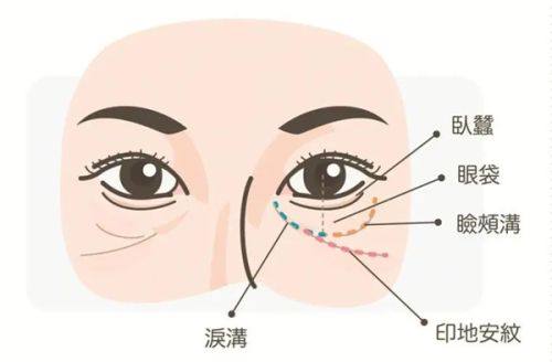 二、广州雅贝壹医疗美容门诊部怎么样？真人实例分享www.fakemusicmedia.com/
