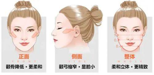 (五) 深圳鹏程医院整形科www.fakemusicmedia.com/