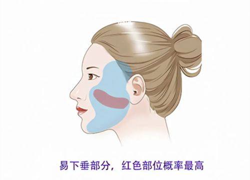 一、济南诺德医疗美容医院营业时间？（每天9:00-18:00，全年无休）www.fakemusicmedia.com/