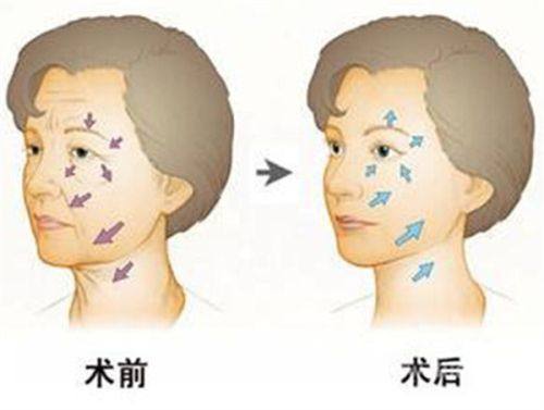 一、重庆军美医疗美容医院地址在哪里?(位于重庆市渝中区解放碑步行街附近)www.fakemusicmedia.com/