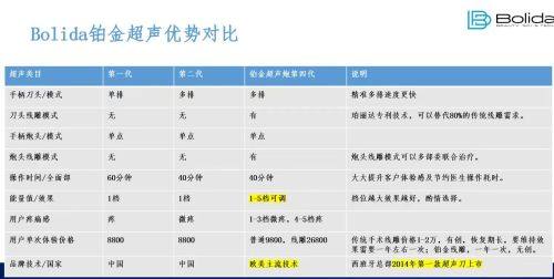 台州艺星医疗美容医院靠谱吗？正规连锁机构技术精湛，医生审美在线效果自然